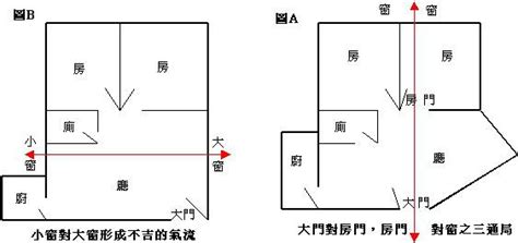 穿心煞 化解|什么是穿心煞？穿心煞如何化解？